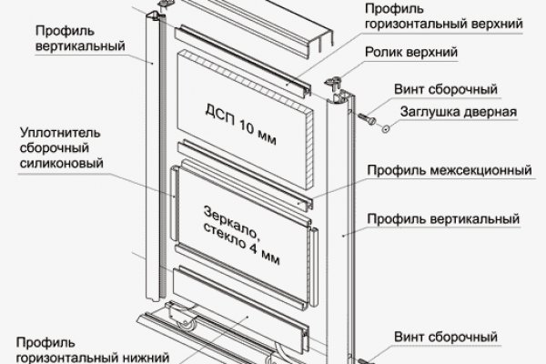 Ссылка на тор омг